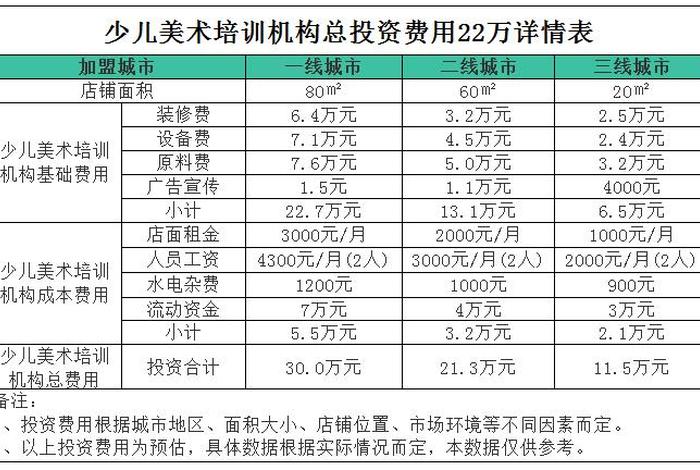 名动漫培训学校 - 名动漫培训学校怎么收费