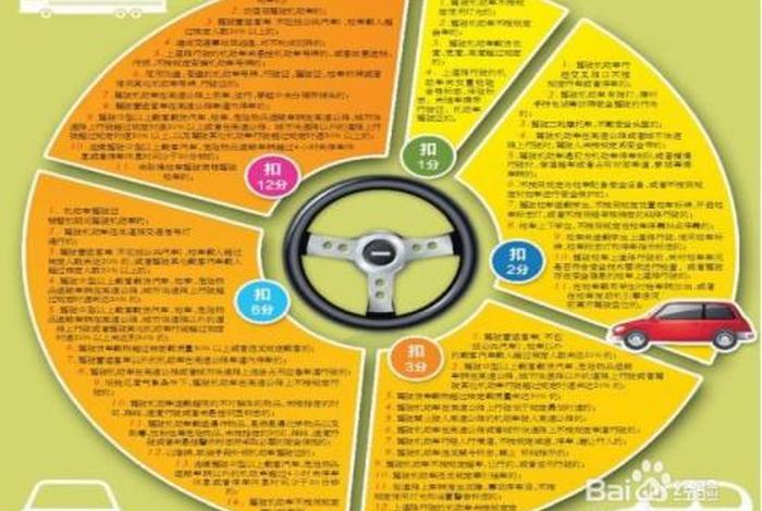 a2扣分学习加分（a2扣分了怎么处理如何消分？）