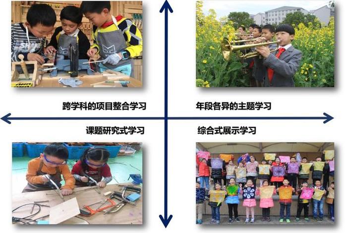 探索学习教育 - 探索式教育