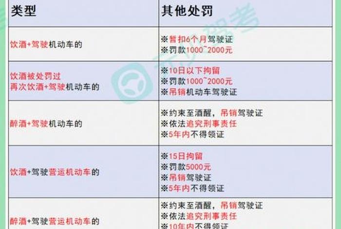 酒驾学理论七天考科目一还用交钱吗？、酒驾科目一学多长时间