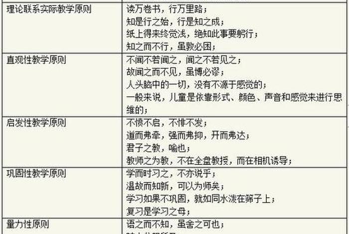 发现学习教学；发现教学的四个原则