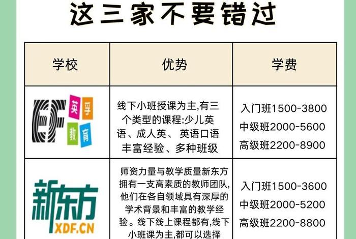 英语口语在线教育，英语口语在线培训课程