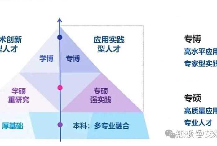 本科学习方式、大学本科培养方式是啥