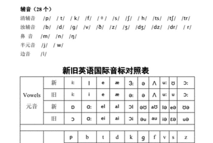 英语音标大全 - 英语音标大全及讲解