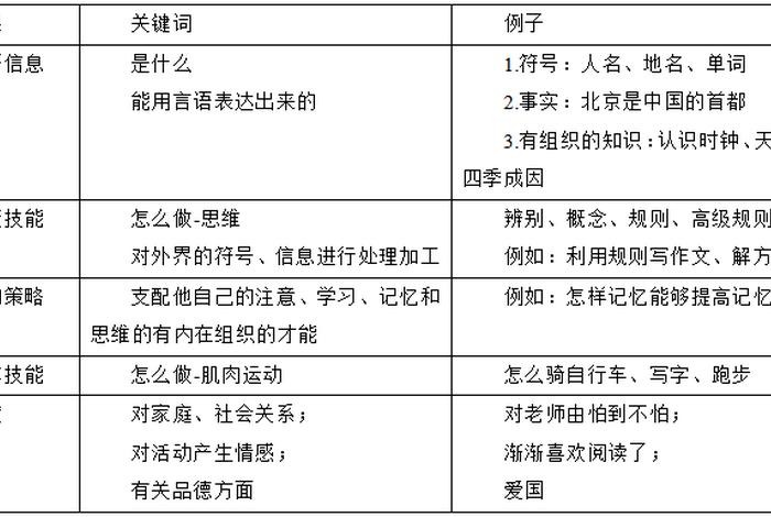 按学习结果划分学习类型