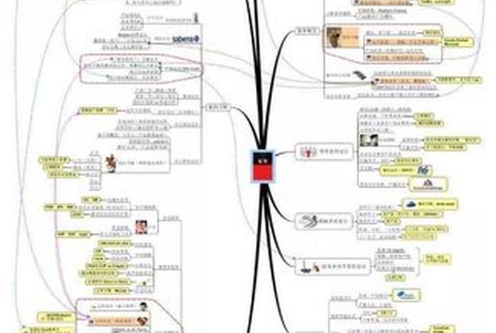 位置学是什么，位置概念