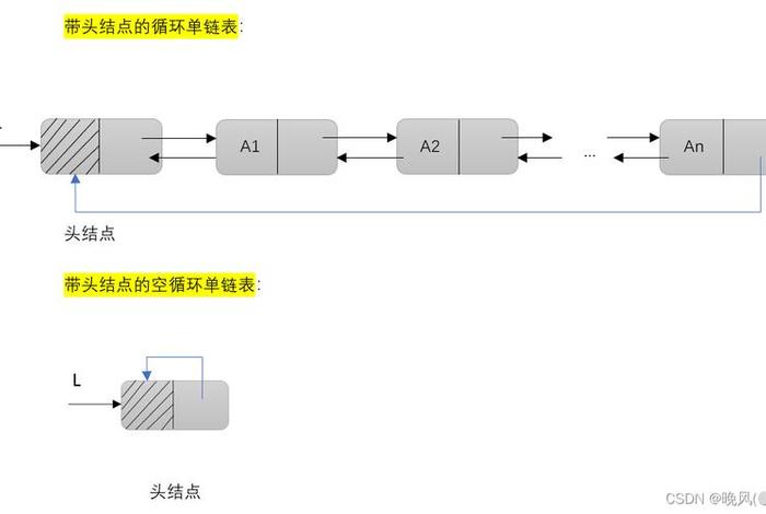 学习链表 - 学链表的心得体会