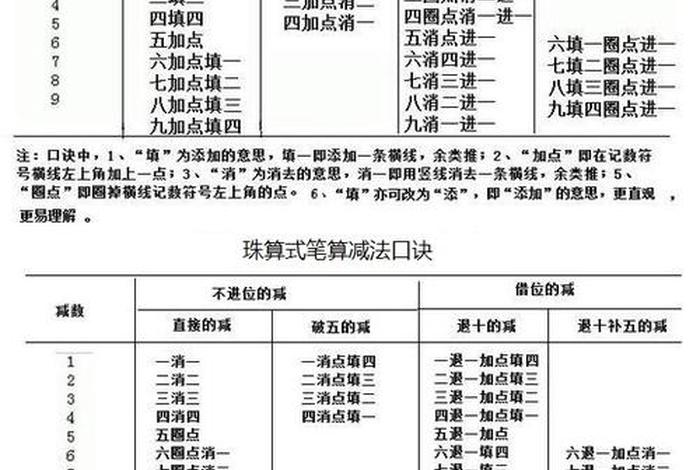 学习打算盘基础视频教程；打算盘技巧的视频