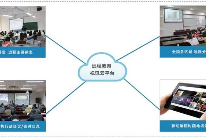 学习网络平台，教育网络平台课程免费