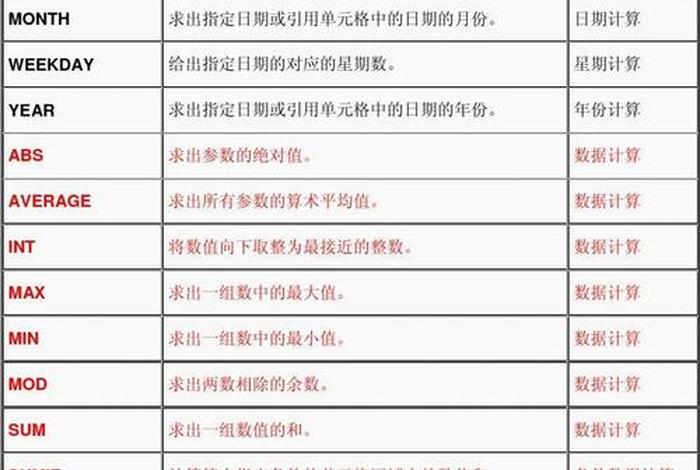 学习excel函数与公式；excel函数和公式的使用
