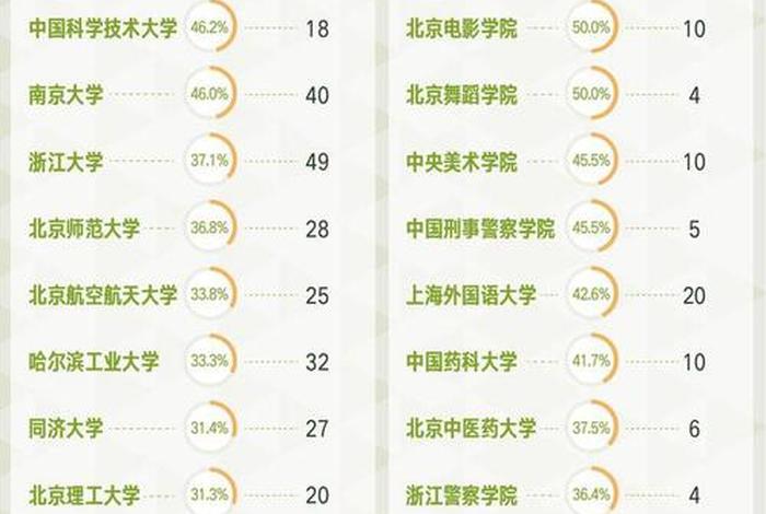 学软件哪个大学最好、学软件的大学排名