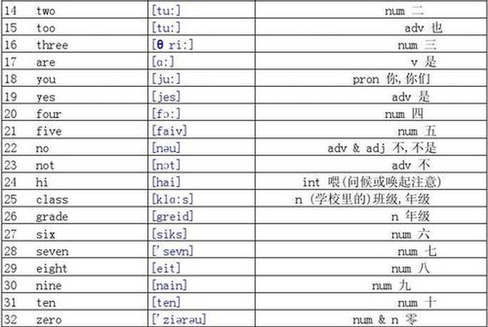 学习英语音标视频 - 九上英语单词音频