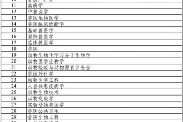 动物学专业就业前景怎么样；动物科学最好的出路