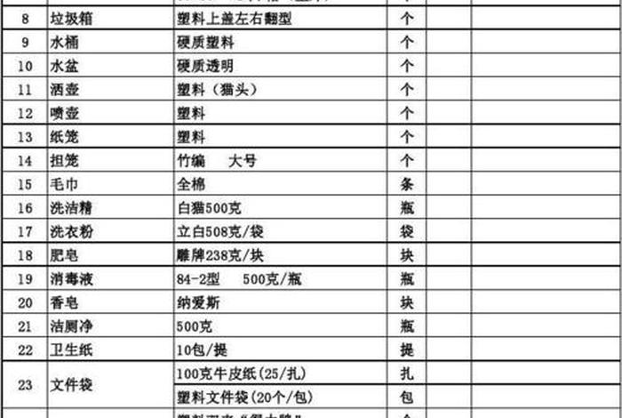 学习物品清单；学习用品
