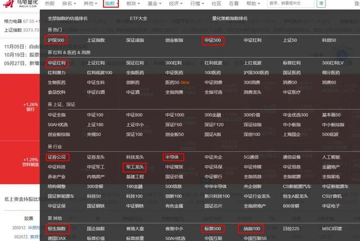 炒股学习网站大全，炒股必知的六大网站