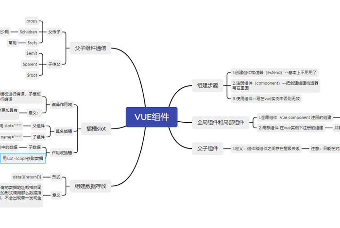 vue学习顺序（vue要怎么学）