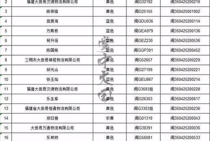 货运资格证怎么年审 - 货运资格证怎么年审电子版