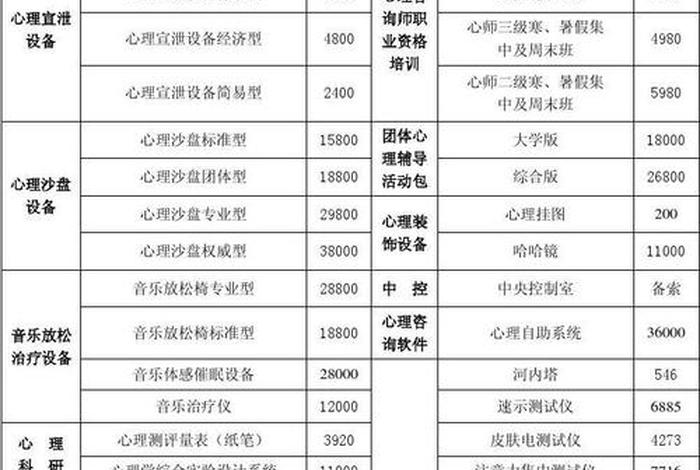 心理咨询师每小时收费标准；心理咨询师1小时收费标准