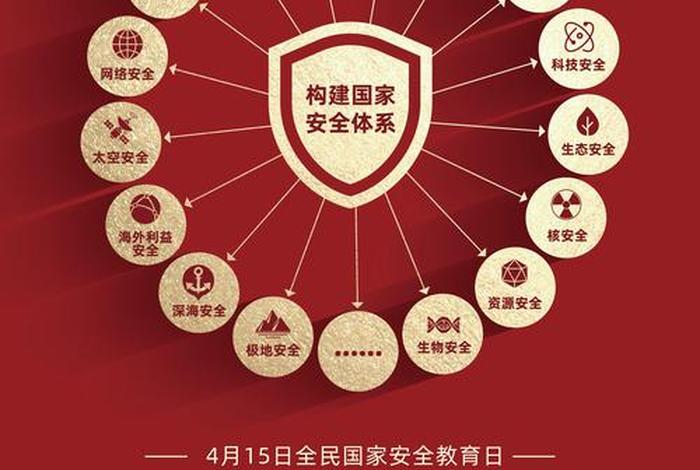 保密