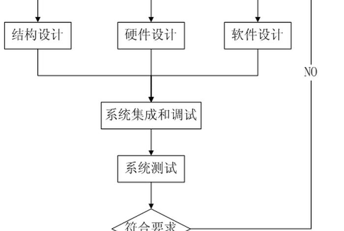 嵌入式开发 - 嵌入式开发需要学什么