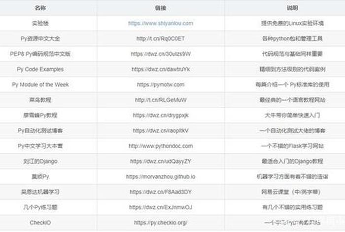 百度云学习资源、百度云学习资源论坛
