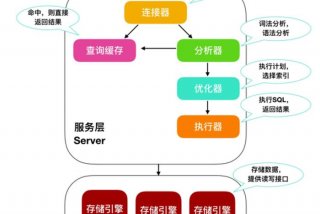 mysql怎么学；mysql数据库怎么学
