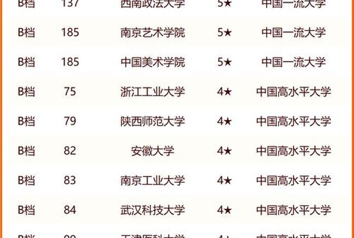新学院大学，新学院大学排名