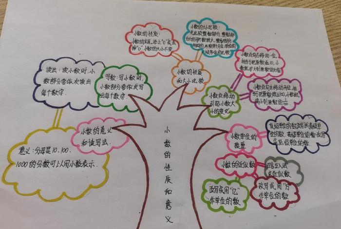 学习导图的基础知识、导图有哪些
