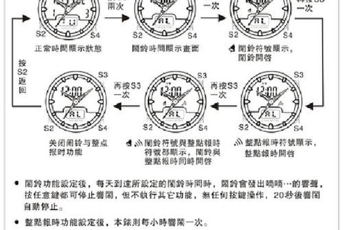 学习计时器的调法；计时器调试方法