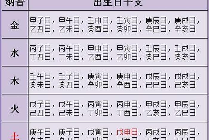 八字学多久可以算命、八字多久可以入门