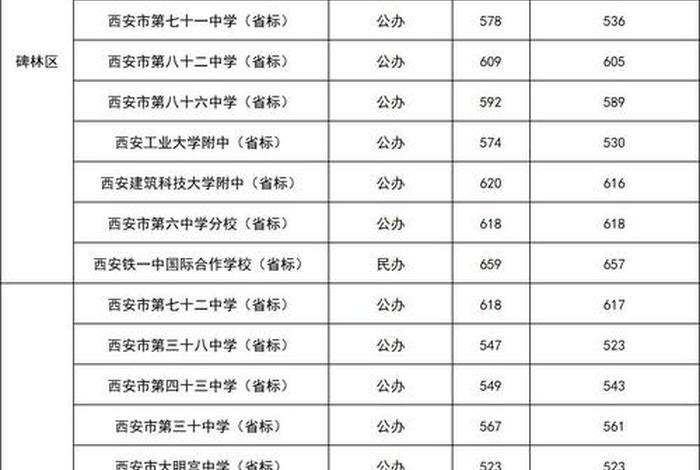 中考学校排名及分数线 - 西安中考学校排名及分数线