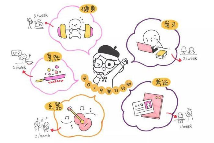 幼儿学习方法动画 幼儿学的方法