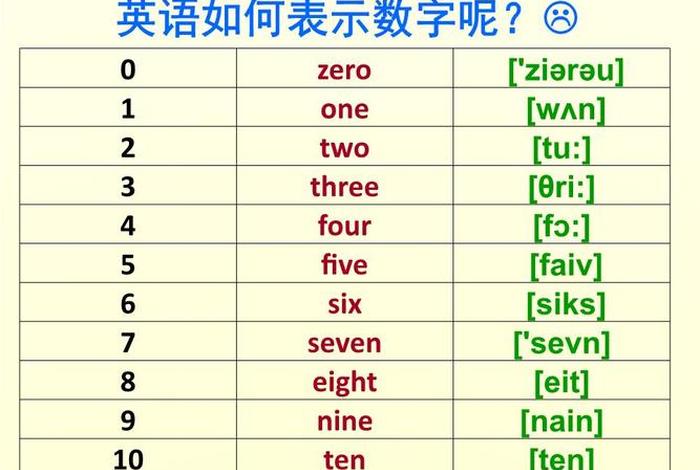 英语学习视频1到100技巧；学英语数字视频一到一百