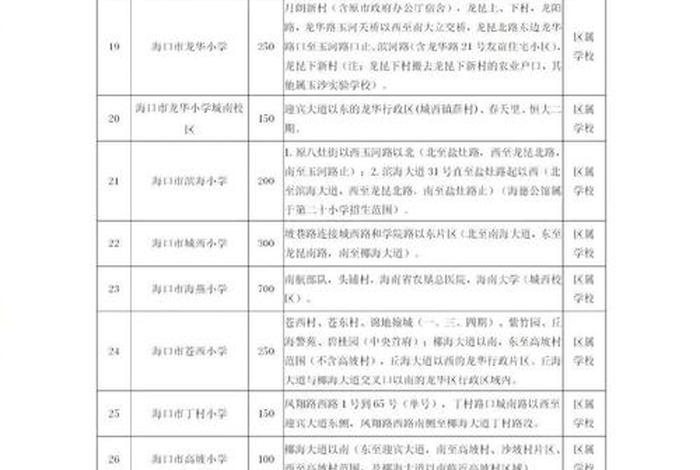 商业学校招生电话；海口商业学校招生电话