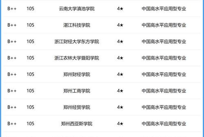 会计学校排名，会计学学校排名