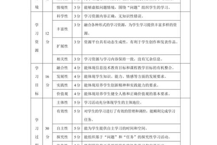 什么是项目化教学；什么是项目化教学评价