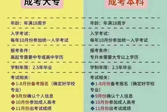 脱产课程是什么意思 脱产教育什么意思