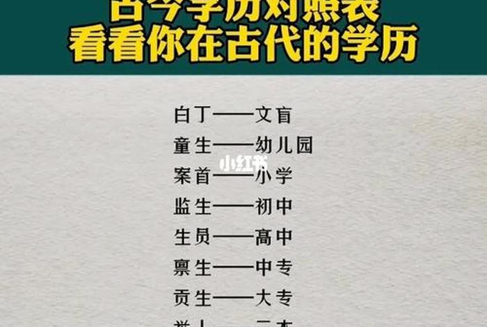 古代学历与现代学历对照表；古今学历对比