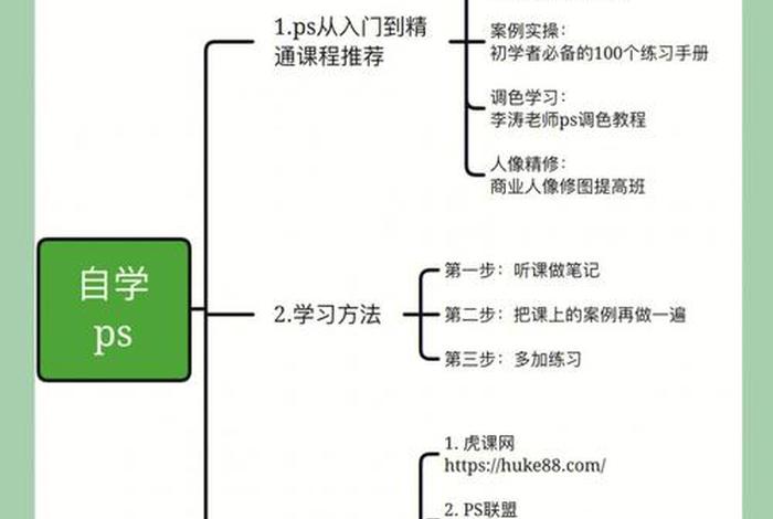 学习ps能干什么，学ps可以做什么副业