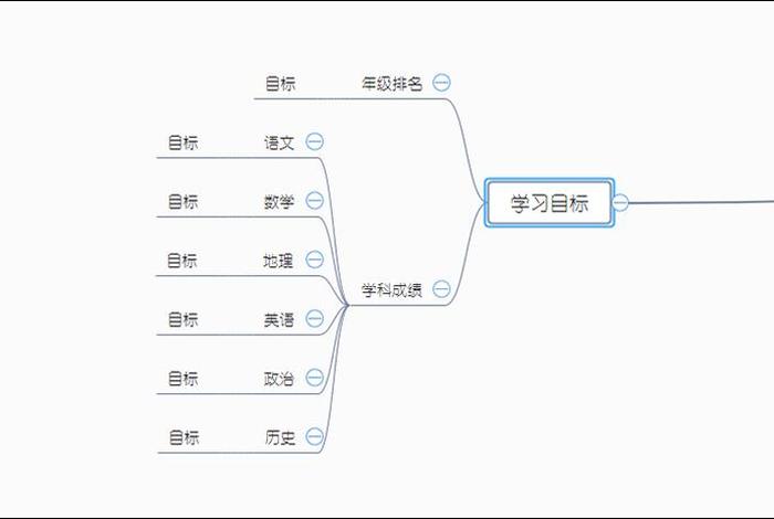 如何系统地学习 如何系统的学