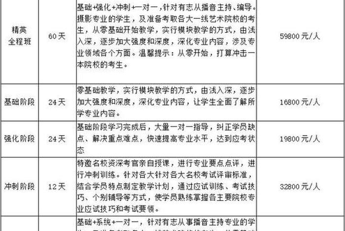 表演培训班要多少钱一个月，表演培训班要多少钱一个月呢