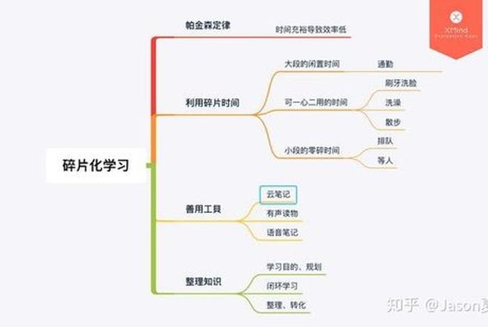 碎片学习和系统学习；碎片化系统