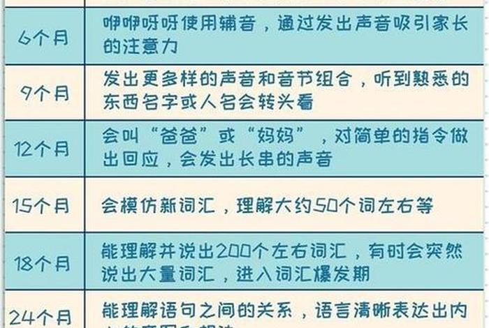 小孩学语言最佳时期；孩子学语言的最佳年龄