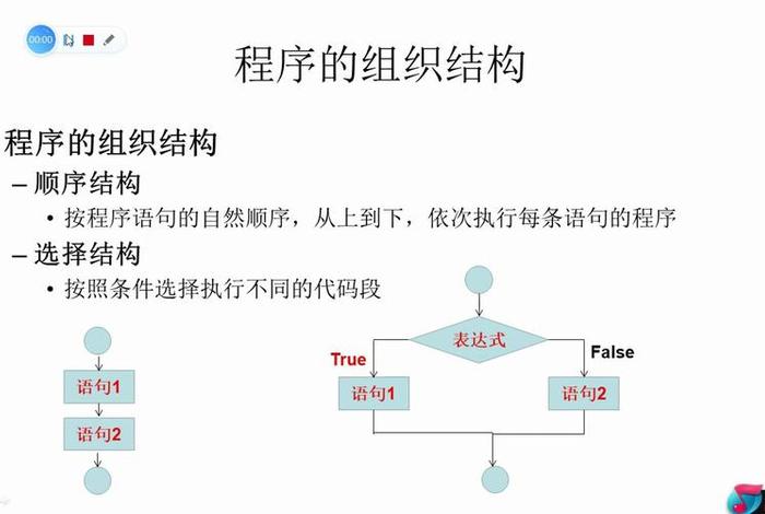 程序学习顺序 程序学的是什么