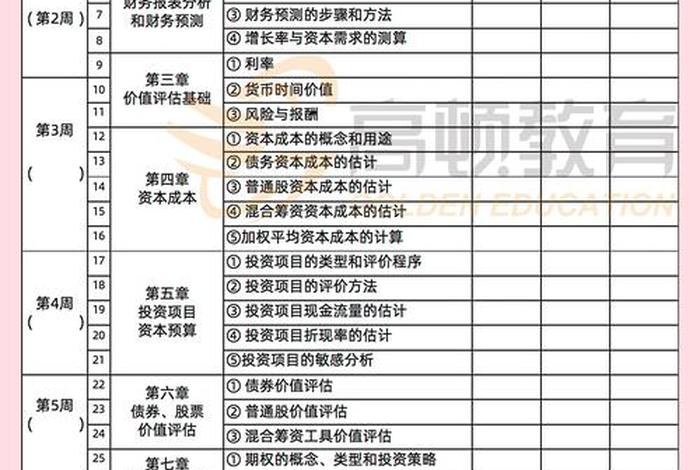 会计学习计划，会计工作计划和目标