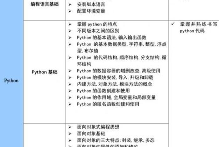 学习数据分析课程（数据分析 课程）