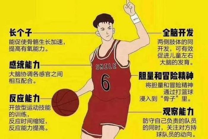 打篮球几岁开始学好 - 学打篮球几岁开始学