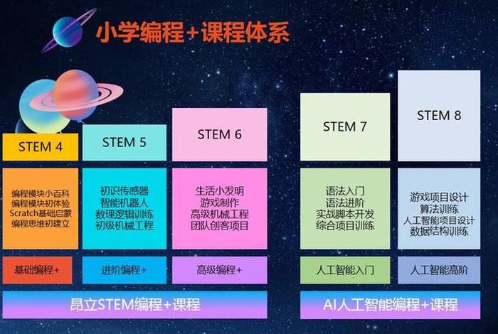 电脑编程课程、电脑编程课程课是怎么上的