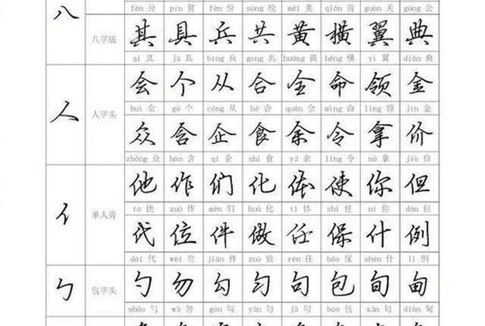 成人学习行书方法；成人行书怎么练