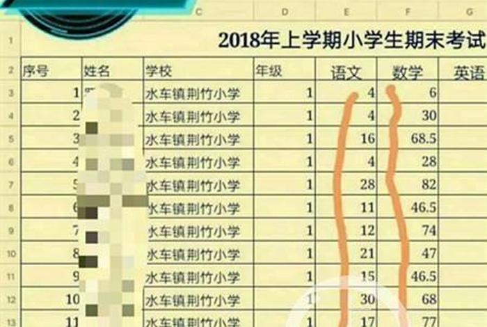 四年级成绩差怎么把成绩赶上来 四年级孩子成绩差怎么才能提高